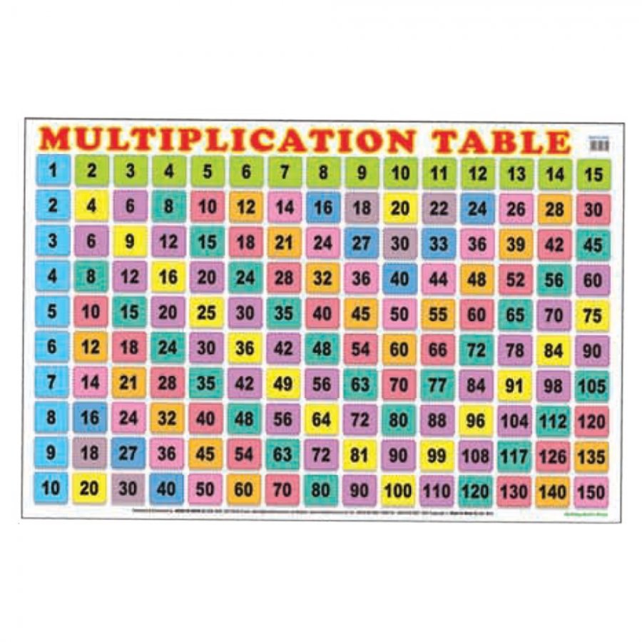 Multiplication Table - Educational Chart (MM03724)